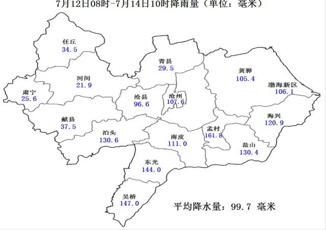 沧州迎来大范围降雨 据沧州气象台最新统计 市区平均降雨量 107.