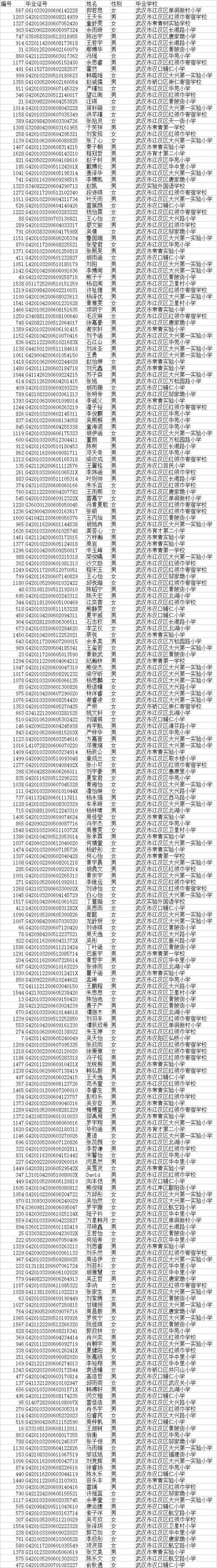 2018武汉7所民初摇号录取名单出炉