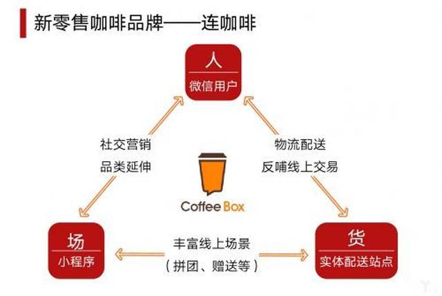 当星巴克遇上新零售瑞幸,尚能饭否?