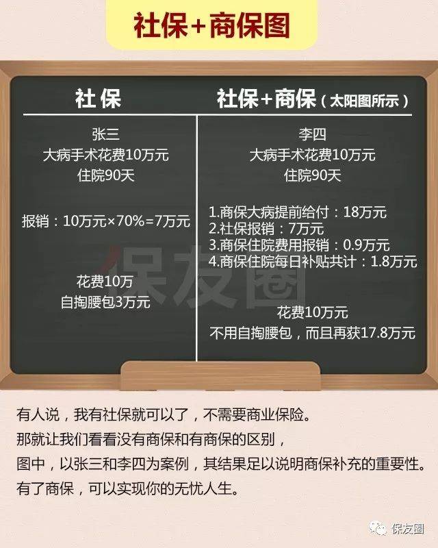 大病图,爬坡图,钢丝图,商保社保图,买保险就是买幸福!