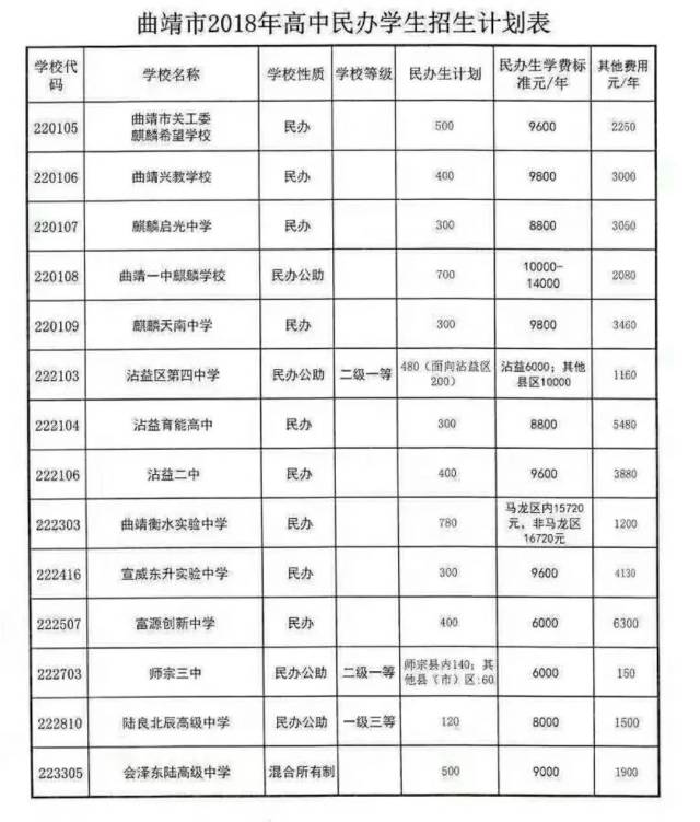 2018曲靖中考分数线查询网站:曲靖市教育局官网(http/www.qjedu.