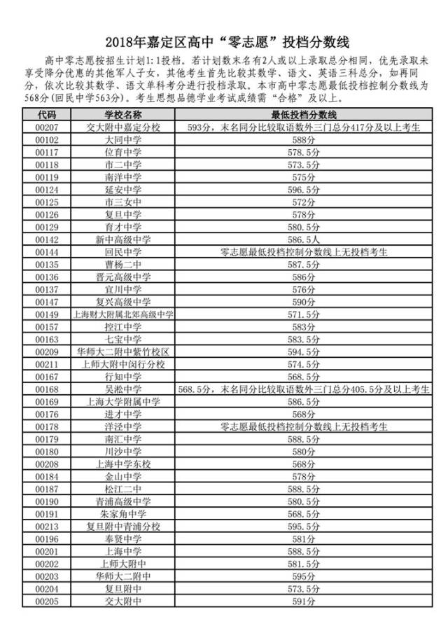 持续更新:2018年全国各地省市中考录取分数线(附查分链接)