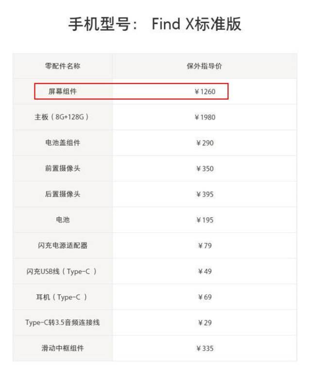 oppo官方的一份售后报价清单,终于打消了大家的顾虑.