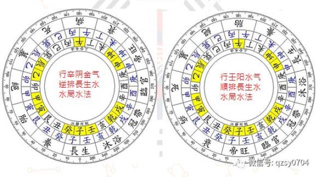 杨公水法秘诀以及二十四山七十二局水法批注