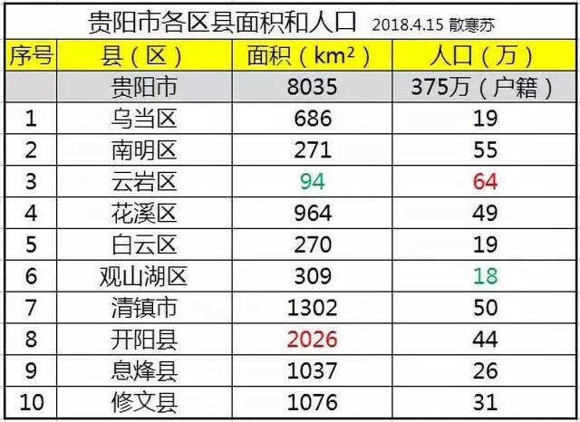 贵阳面积最小的区竟然藏有这么多东西看完惊呆了