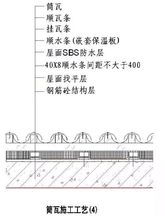 6)顺水条宽度30mm,厚度根据保温板厚度确定,间距≤400mm,顺水条之间