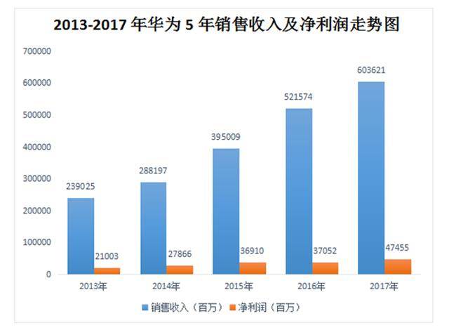 如果华为"撤军,深圳会怎样?