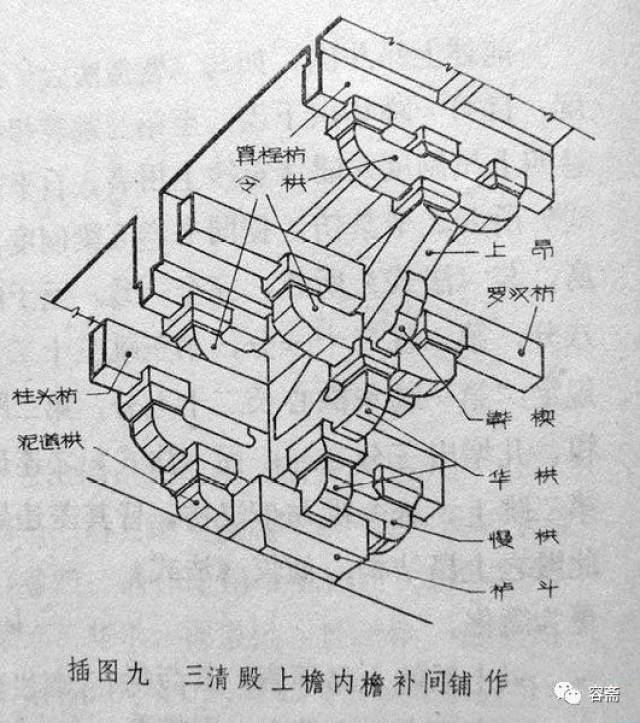 容斋茶话 中国古建 梁架与斗栱