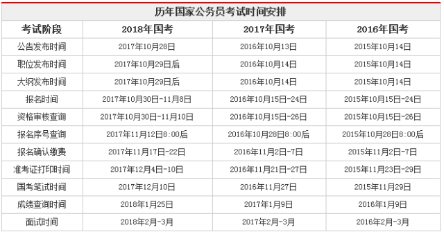 2019年国考时间及报名时间安排表汇总-国家公务员考试网