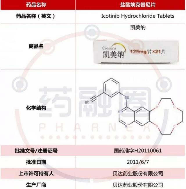 2.资料显示:2017 年西达本胺的销售额约 1.2 亿元.