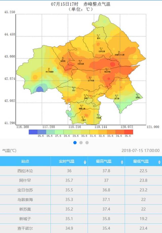 内蒙古赤峰市发布高温橙色预警