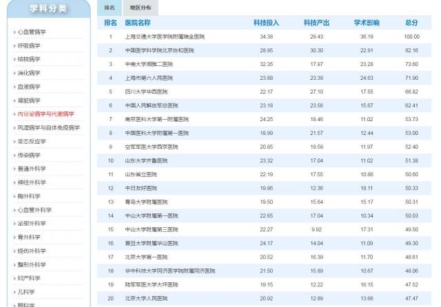 公立医院排名_太原公立医院有哪些(2)