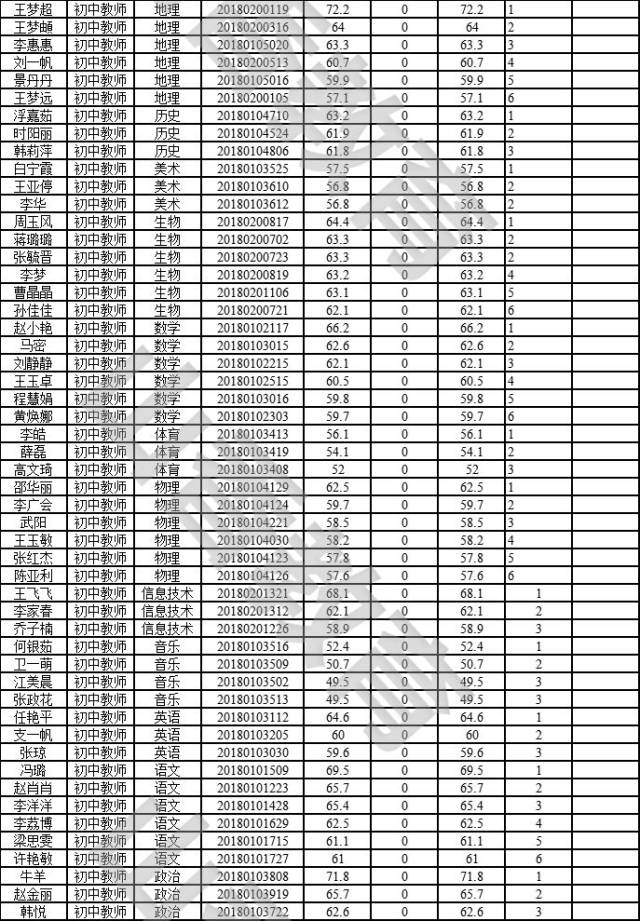 中原区人口数_郑州市中原区地图