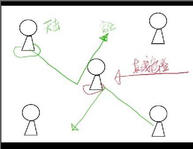 DNF公益服:一个横版游戏也需要走位?