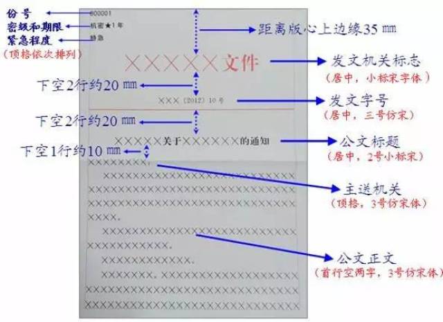 word公文排版:标准格式规范,连字体字号都告诉你了(收藏备用)