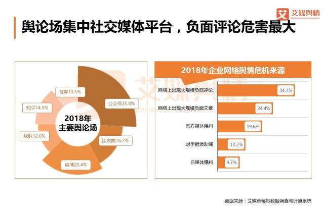 舆情危机影响企业发展,明显影响上市企业股价