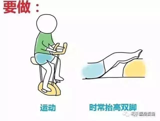 维持瘫痪肢体的功能位,抬高下肢20-30°,以促进静脉血液回流.