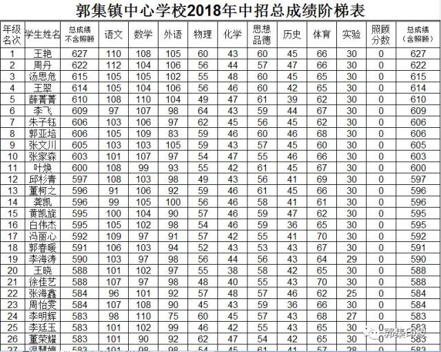 喜报!郭集镇中心学校升入泌阳一高人数再次蝉联农村中学第一名