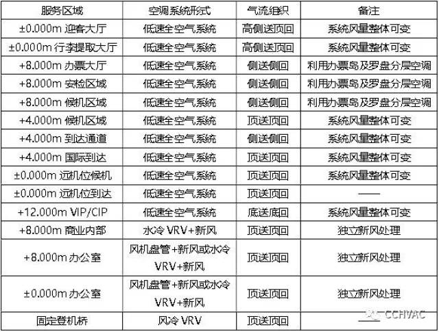 六,热风幕机