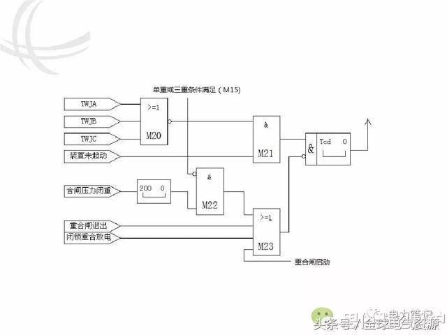 线路自动重合闸主要原理和特点
