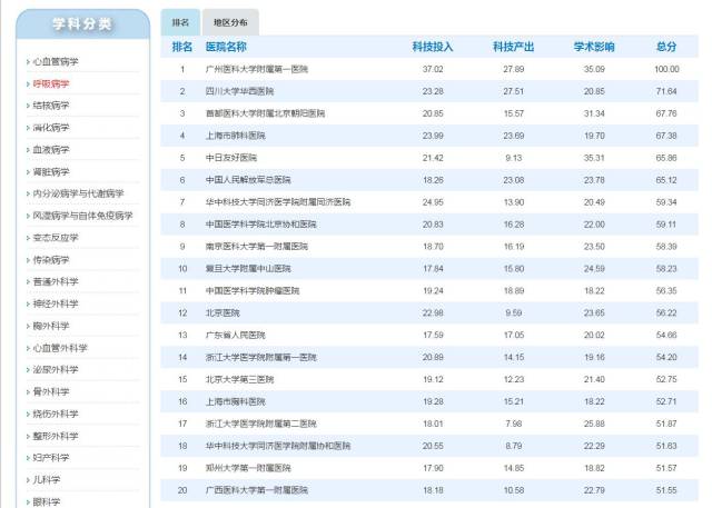 公立整形医院排名_公立医院图片