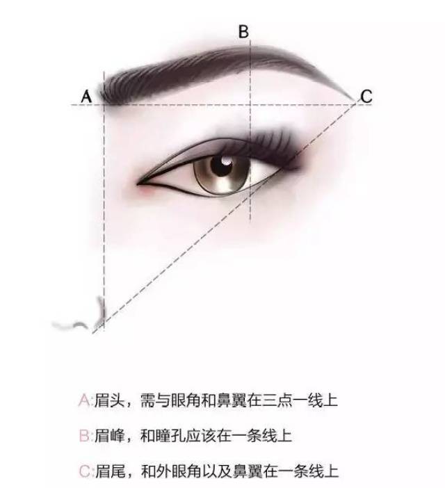 原来正确的修眉画眉法这么简单!怪我喽!