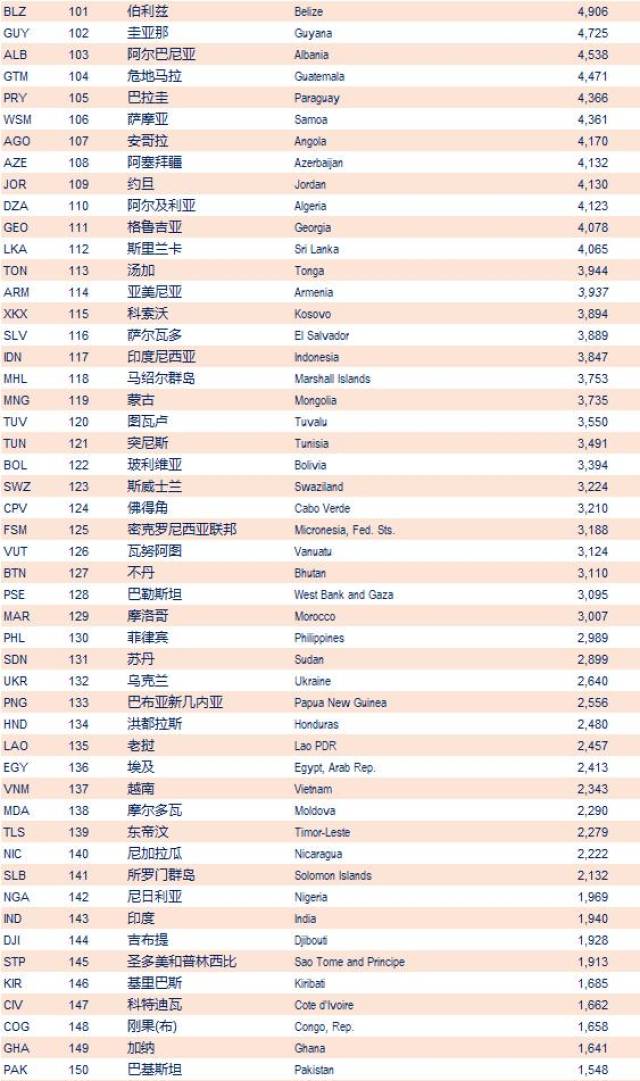 2021中国gdp排名榜(3)