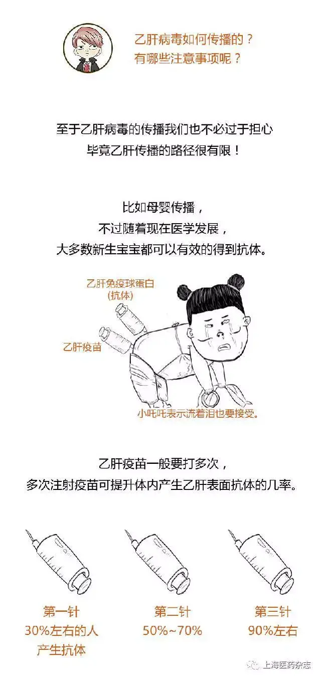 乙肝是什么？