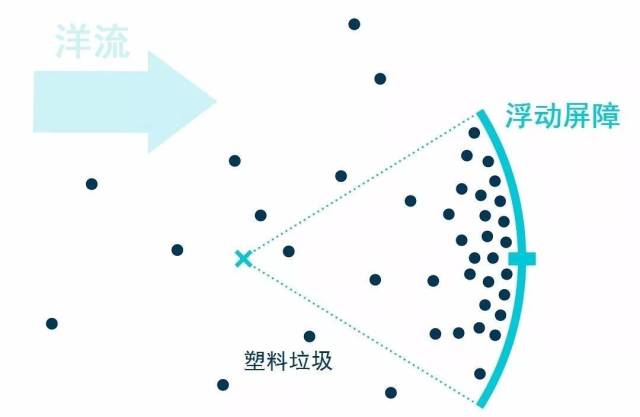 【前沿】海洋中塑料垃圾清理神器接受海试