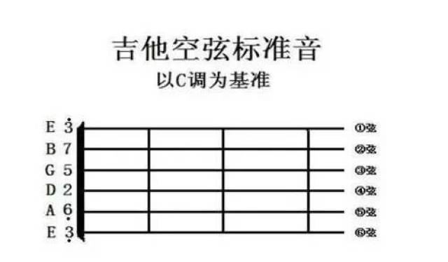 利威斯顿|吉他调弦方法大全