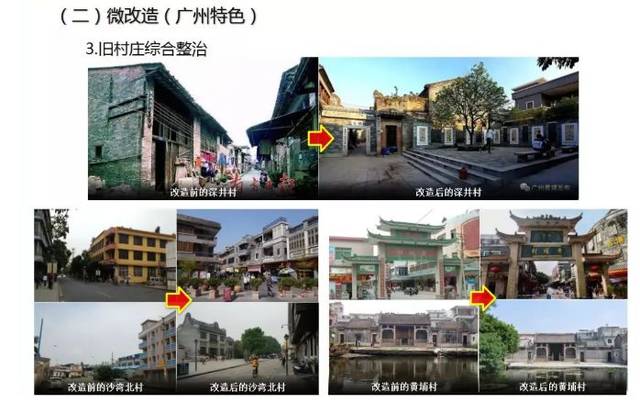 速看!广佛城市更新主要政策出炉(旧村改造 微改造是核心)
