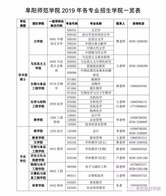 【韵彩公告】阜阳师范学院2019年全日制硕士研究生招生专业一览表