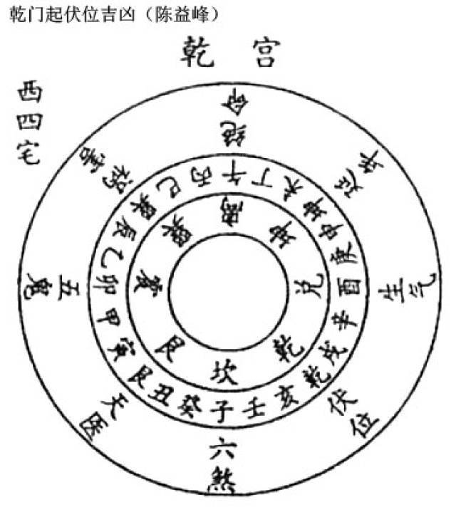 乾宫起伏位,24山吉凶图示