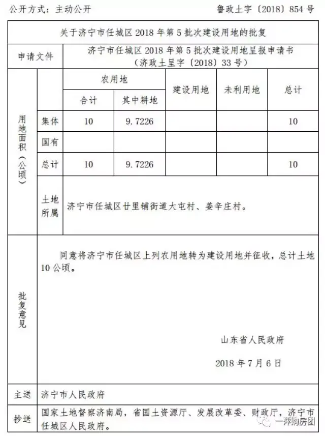 济宁最新征收计划!涉安居街道,南张街道,廿里铺街道