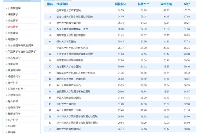 公立医院排名_太原公立医院有哪些(2)