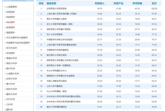全国男科医院排名_男科医院
