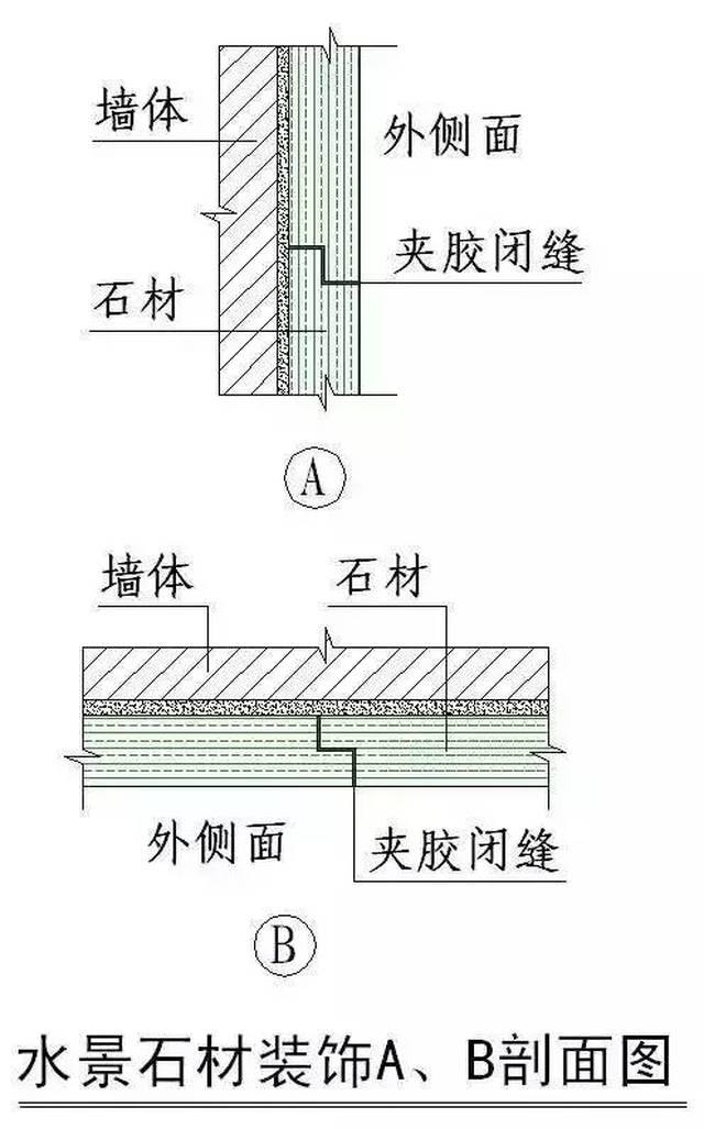 所有的"施工节点"怎么做?都归纳好了!赶紧看!