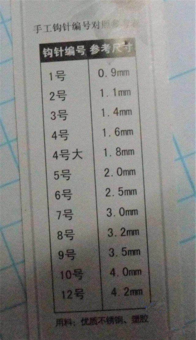 棒针针号对照表,很实用的编织针号对照表,请收藏!