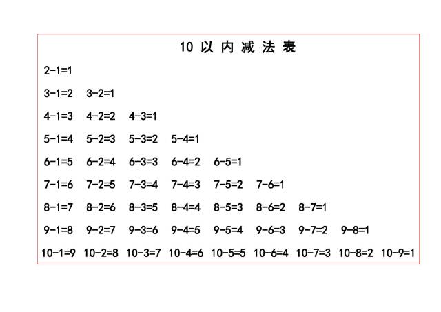 减法表