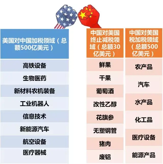 1/4"中美贸易战"对新能源汽车产业有哪些影响?请看今天的团主分析