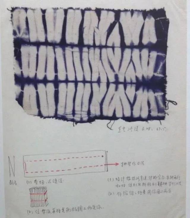 实用技法 - 扎染纹样82例