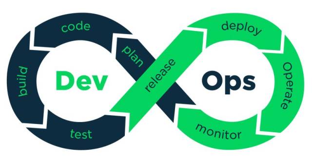 2018年 devops 8个趋势和展望