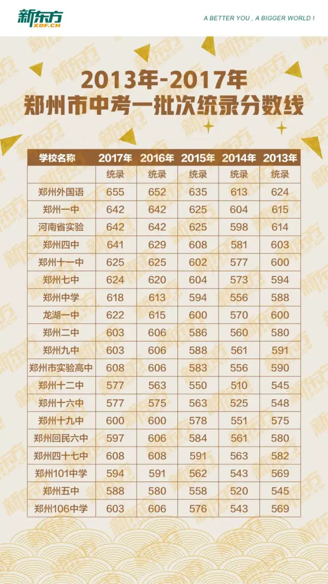 附学校历年重点录取分数线!高中网站高中模板图片