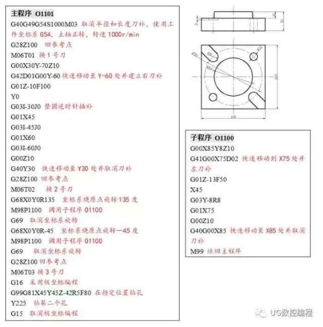 数控车床铣床编程方法及加工实例!