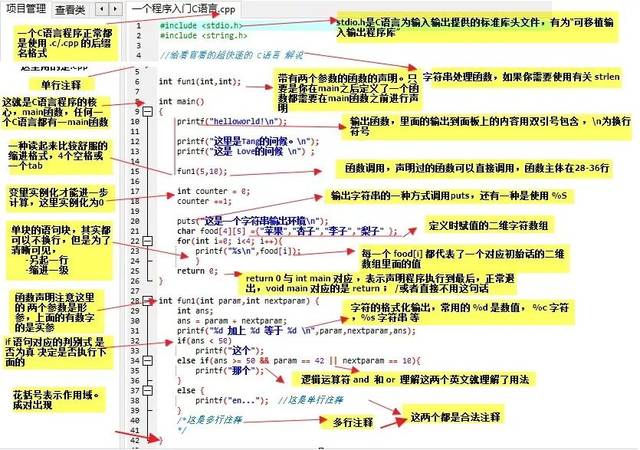 【干货】一张图片带你入门 c语言
