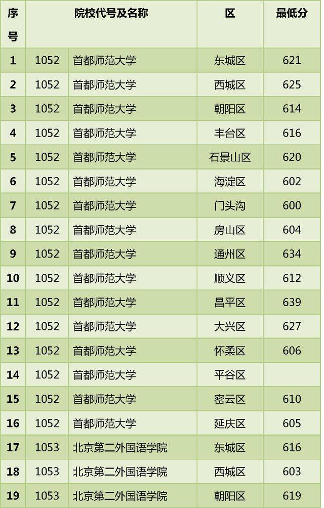 昆山杜克大学和南方科技大学采用综合评价方式录取,所公布分数为综合