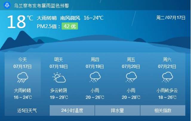 今日入伏!内蒙古大雨高温并存,各盟市未来几天天气是这样的