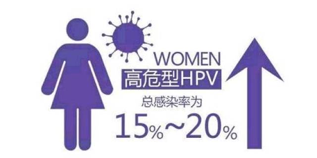 检查出感染hpv难以启齿稳住别慌2物抑制病毒赶跑宫颈癌