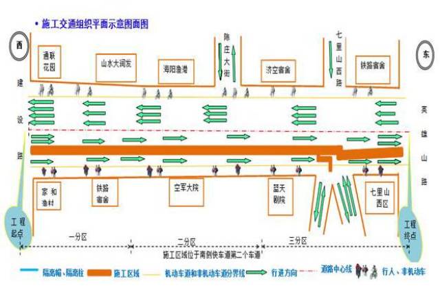 施工期间安排交通疏导员进行交通的疏导,减轻交通压力.