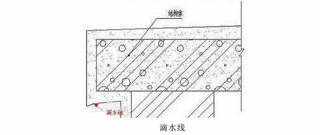 砂浆稠度选用如下: 在窗口,窗台,窗眉,雨棚,阳台,压顶和突出墙面的外